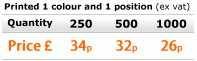 price round